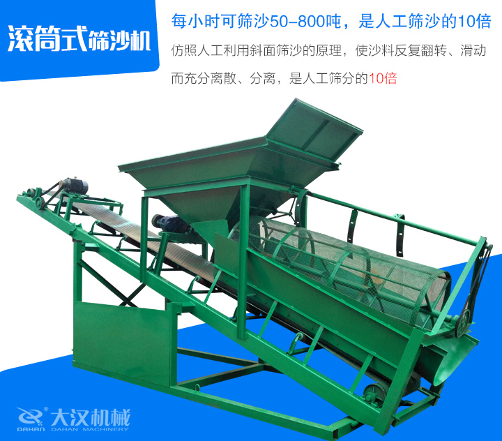 滾筒式篩沙機仿照人工利用斜面篩沙的原理，使沙料反復翻轉、滑動 而充分離散、分離，是人工篩分的10倍