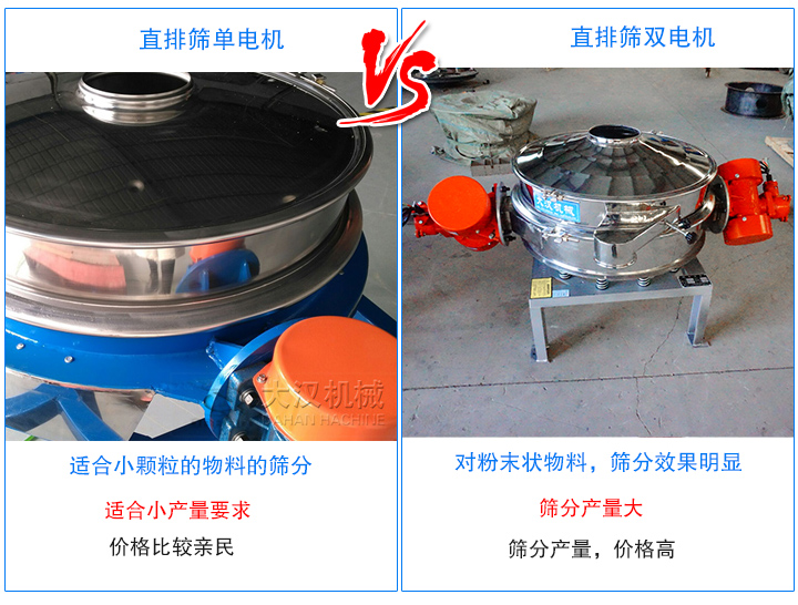 單振源直排篩價格親民，雙振源直排篩價格貴一些