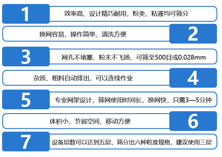  不銹鋼振動篩采用304不銹鋼材質，結實耐用，使用壽命長