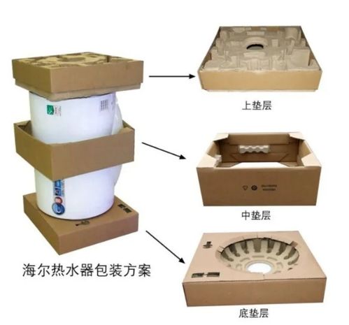 小c評(píng)論 環(huán)保包裝產(chǎn)業(yè)向 微笑曲線(xiàn) 兩端延伸